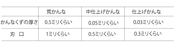 鉋仕込み詳細寸法