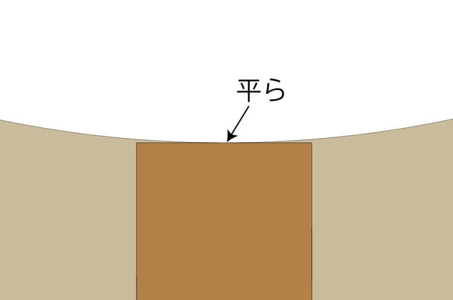 内アール部、横材と立て材の関係