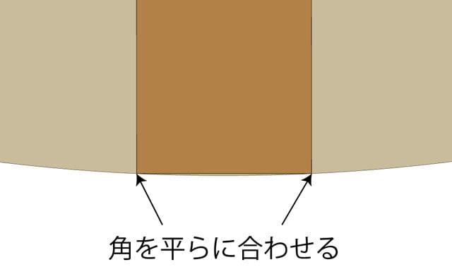 外アール部、横材と縦材の関係