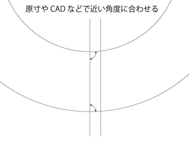 アールと直線が交差した時の角度