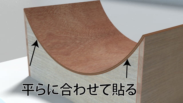 型の側面は曲げ合板を平らに貼る