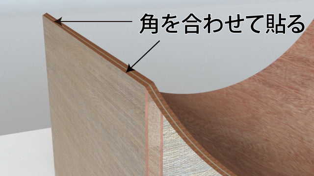 型の曲げ合板の長さ部分は角を合わせて貼る