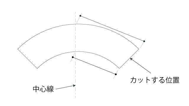 カットする位置を出す方法の説明図