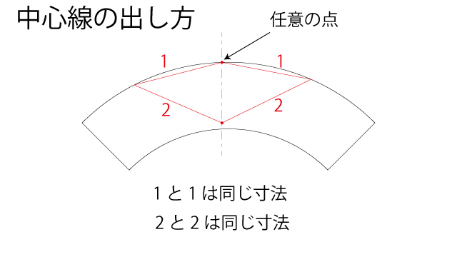中心線を書く方法を説明した図